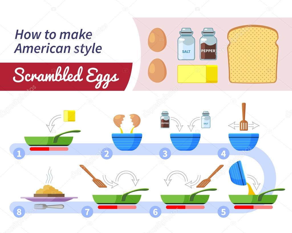 Recipe infographic for making scrambled eggs
