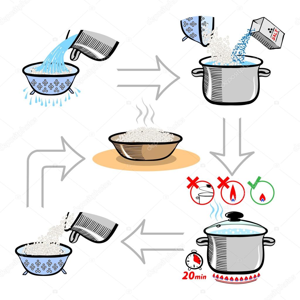 Step by step recipe infographic for cooking rice Stock Vector by ...