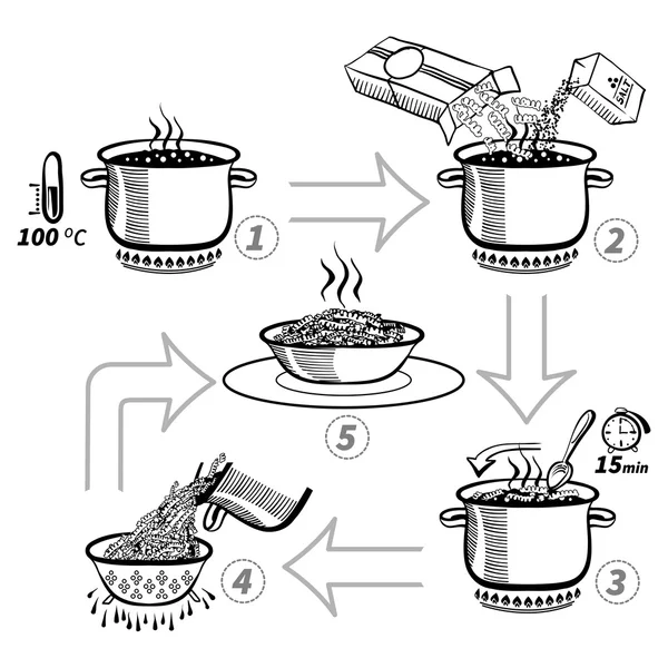 Cucinare la pasta. Fase per fase ricetta infografica — Vettoriale Stock