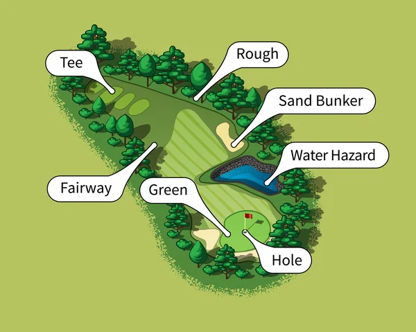 Wektor pola golfowego otwór lotu ptaka widok izometryczny — Wektor stockowy