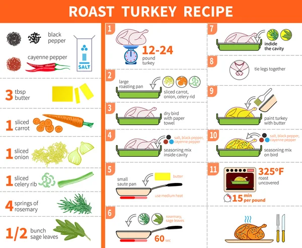 Pavo asado. Infografía paso a paso de la receta — Vector de stock