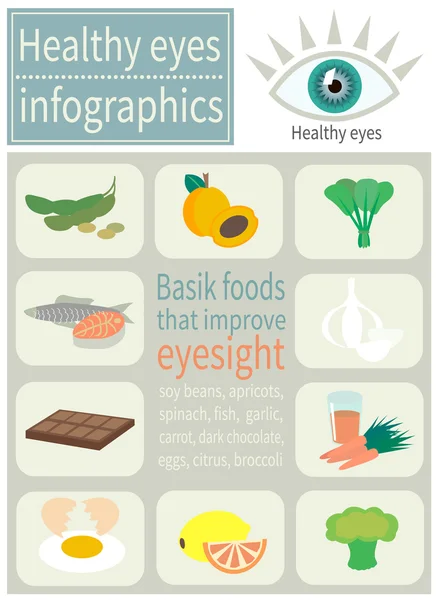 Alimentos básicos que mejoran la vista — Vector de stock