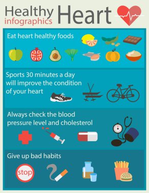 Sağlıklı kalp bilgi grafiği