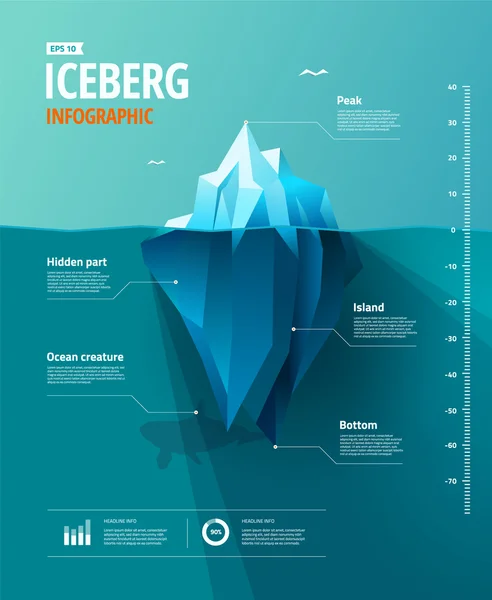 Infographie iceberg — Image vectorielle