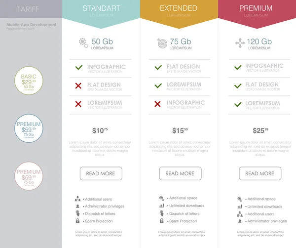 Três tarifas. interface para o site . — Vetor de Stock