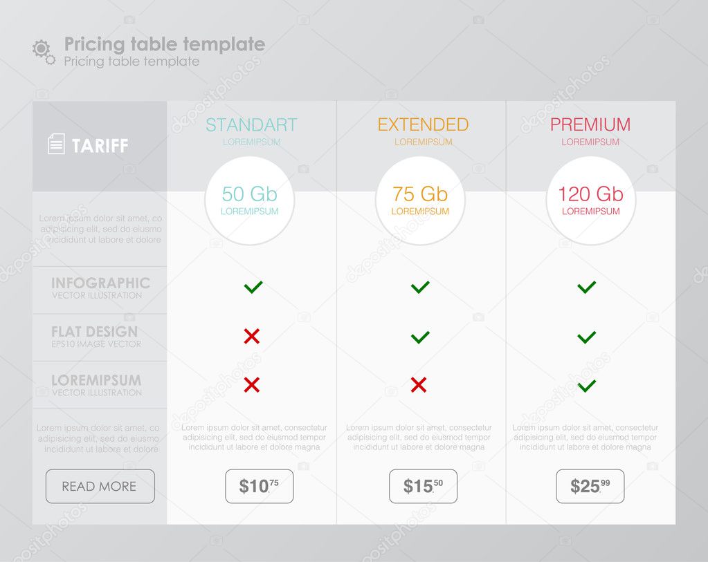 three tariffs. interface for the site.