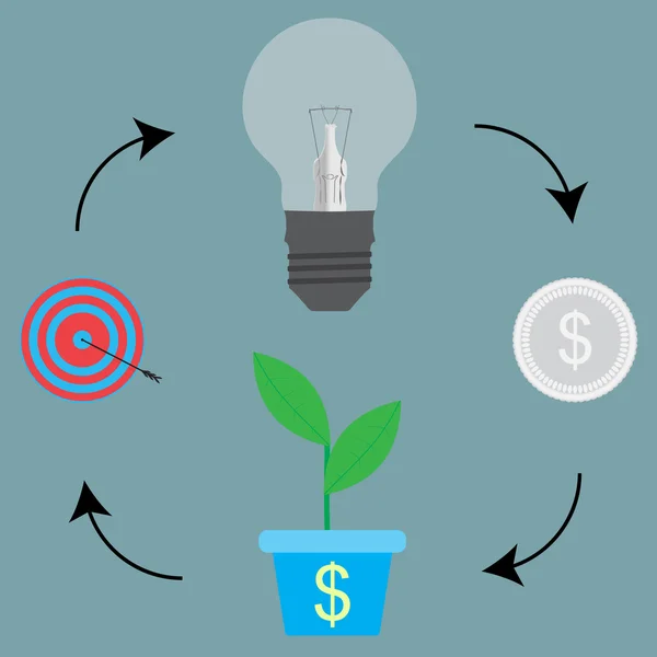 Proceso de ciclo de idea a meta objetivo — Vector de stock