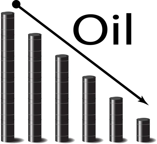 Baisse des prix du pétrole — Image vectorielle