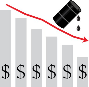 Petrol fiyatlarına düşüyor. grafik aşağı