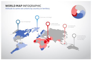 Dünya harita Eşcinsel sendikalar için tutum ile ilgili yasaları ile. Infographics. Vektör illstration Eps 10