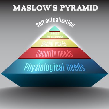 3D Maslow Piramidi, eps 10 renkli vektör.