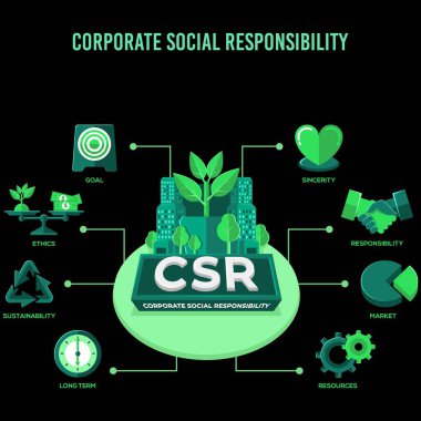 CSR - Kurumsal Sosyal Sorumluluk kavramı çizimi