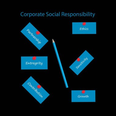 CSR - Kurumsal Sosyal Sorumluluk kavramı çizimi