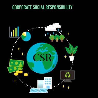CSR - Kurumsal Sosyal Sorumluluk kavramı çizimi
