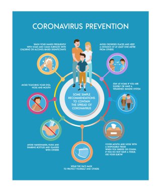 Coronavirus Infographic eğitim şablonu bulaşma, önleme ve semptomları gösteriyor. Covid-19 'u durdurun. Hastalıkların yayılmasını nasıl önleyeceğimizi, tavsiye. Düz çizilmiş vektör çizimi, izole nesneler.