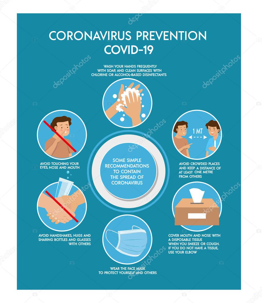 Coronavirus Infographic education template showing transmission, prevention, symptoms. Stop Covid-19. How to prevent disease spreading, advice. Flat drawn vector illustration, isolated objects.