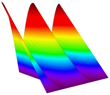 Matematiksel fonksiyonun grafiğinin renkli 3B yüzey dimentional