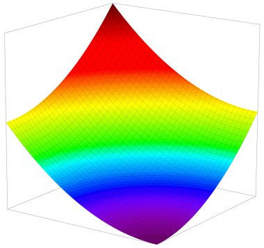 Matematiksel fonksiyonun grafiğinin renkli 3B yüzey dimentional
