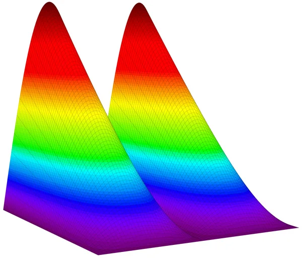 Colorful 3d surface dimentional graph of mathematical function — Stock Photo, Image