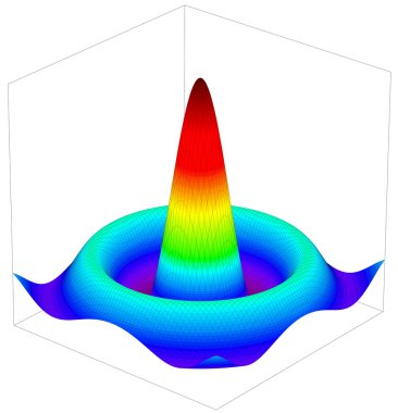 Matematiksel fonksiyonun grafiğinin renkli 3B yüzey dimentional