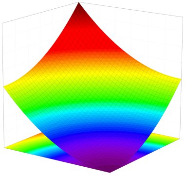 Matematiksel fonksiyonun grafiğinin renkli 3B yüzey dimentional