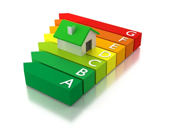 Enerji tüketimi etiketleme