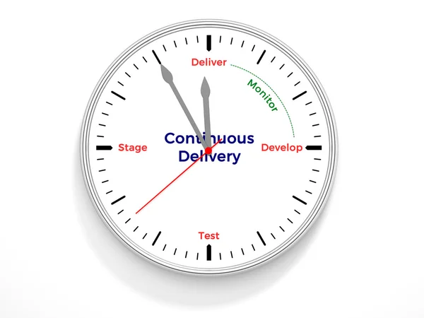 Continuous Delivery — Stock Photo, Image