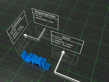 UML modelleme