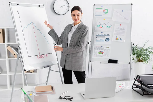 Businesswoman pointing at flipchart with covid-2019 lettering near laptop during video call — Stock Photo