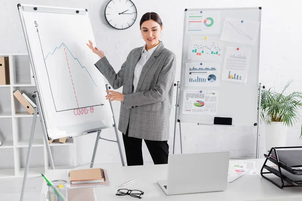 Mujer de negocios señalando el rotafolio con letras covid-2019 cerca de la computadora portátil durante la videollamada - foto de stock