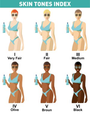 Skin color index infographic. Beautiful woman with different color skin tones chart. Infographic vector types skin. Level of different color type. Sun protection for different skin tones clipart