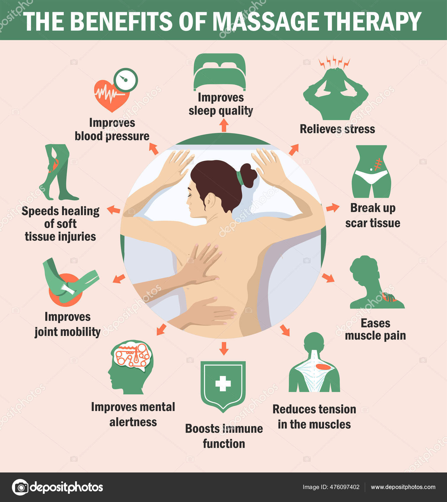 Beneficios El Mejor Masaje Relajante Beneficios Como Hacer Masajes