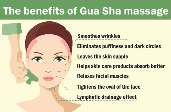 Infographic of gua sha scraper facial yoga. Τα οφέλη του μασάζ γκούα σα. Αντιγηραντική παραδοσιακή κινέζικη ιατρική μέθοδος αυτοφροντίδας. Διανυσματική επίπεδη απεικόνιση — Διανυσματικό Αρχείο