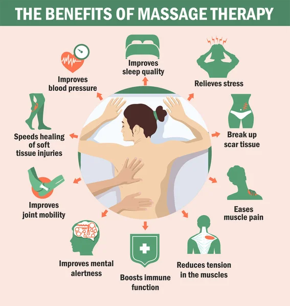 De voordelen van massagetherapie. Infografieën. De voordelen van massage voor immuniteit, voor de hersenen, voor spieren. — Stockvector