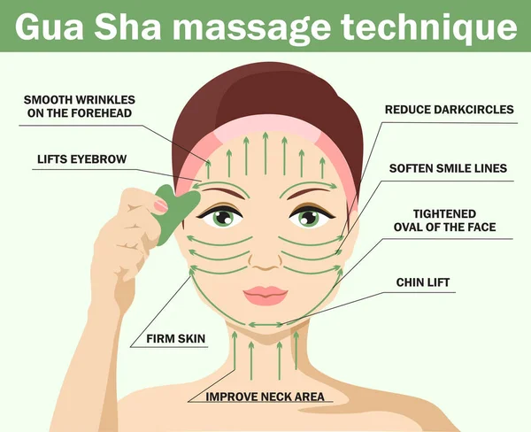 Yüz masajı bilgi grafikleri. Gua sha kuvars kazıyıcının nasıl kullanılacağını. Yüzünde çizgili masaj çizgileri olan kızın yüzüne krema sürülür ve yüz masajı yapılır. Çinli cilt bakımı konsepti. Vektör