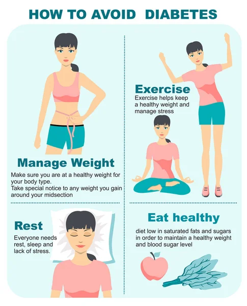 Diabet infografic. Cum să evitați diabetul. Compoziția infografică a diabetului cu sfaturi de prevenire diabet zaharat. Design vectorial plat. Conceptul de îngrijire a sănătății pentru broșura pliantului web banner . — Vector de stoc