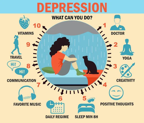 Mi a teendő, ha depressziós vagy? Infografikák. Egészségügyi infografikák depressziós nőkről. vektor illusztráció — Stock Vector