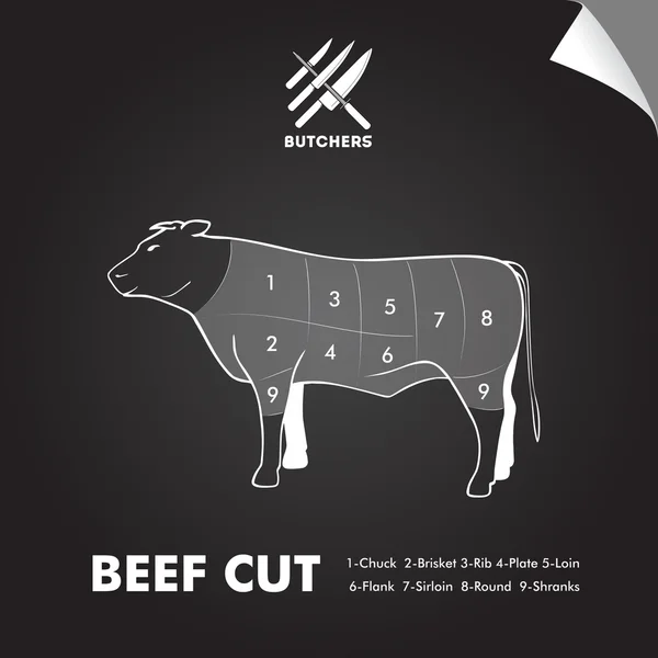 Simplesmente diagrama de corte de carne —  Vetores de Stock