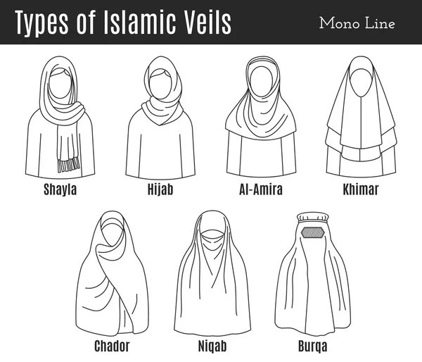 Muzułmańskich kobiet nakrycie głowy. — Wektor stockowy