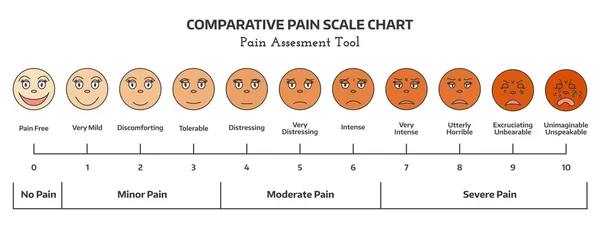 Faces pain rating tool. — Stock Vector