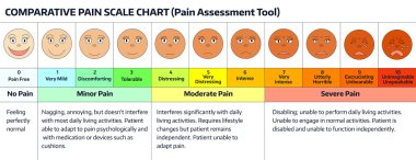 Faces - pain scale chart. clipart
