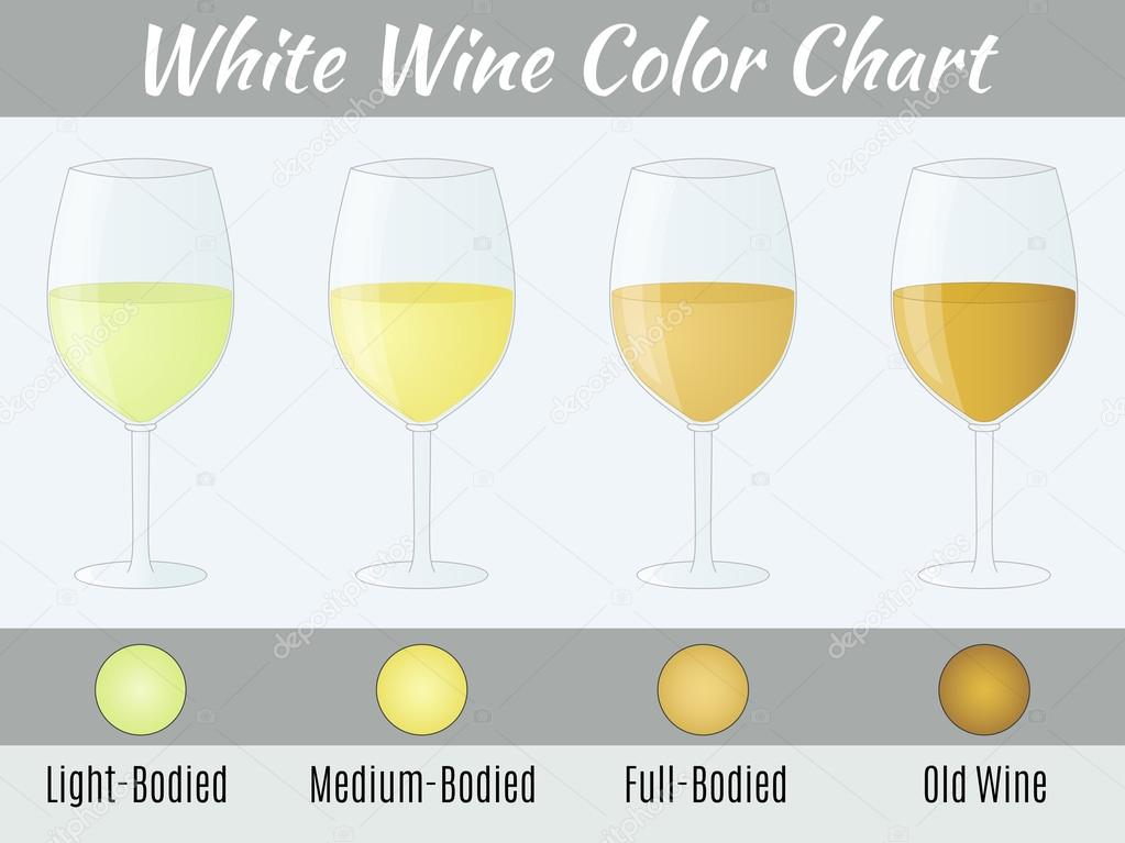 Full Bodied White Wine Chart