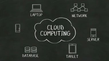 'Kara tahta Cloud Computing' el yazısı kavramı
