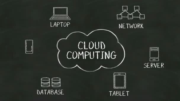 Concepto de escritura a mano de 'Cloud computing' en pizarra — Vídeos de Stock