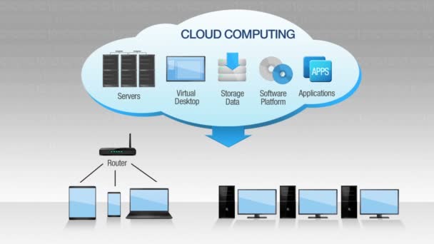 Concetto di animazione dei servizi di cloud computing, Grafico . — Video Stock