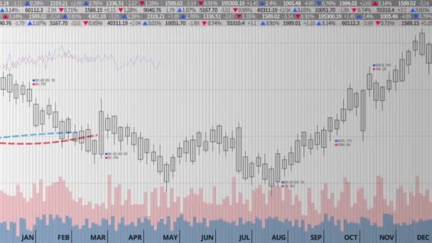 Különböző animált Stock Market grafikonok és grafikonok. középvonal — Stock videók