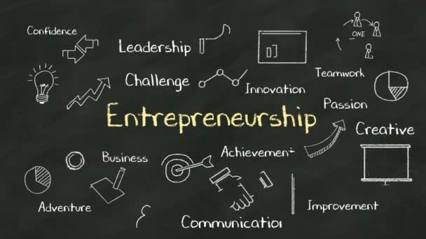 Handwriting concept of 'Entrepreneurship' at chalkboard. with various diagram. — Stock Video