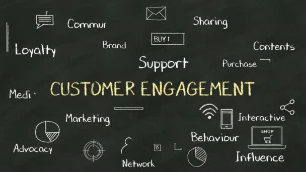 Handwriting concept of 'CUSTOMER ENGAGEMENT' at chalkboard. with various diagram. — Stock Video
