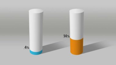 Yaklaşık yüzde 10 ve yüzde 50, büyüyen 3d Silindir daire çubuk grafik göster.