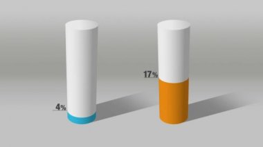 Yaklaşık yüzde 10 ve yüzde 60, büyüyen 3d Silindir daire çubuk grafik göster.